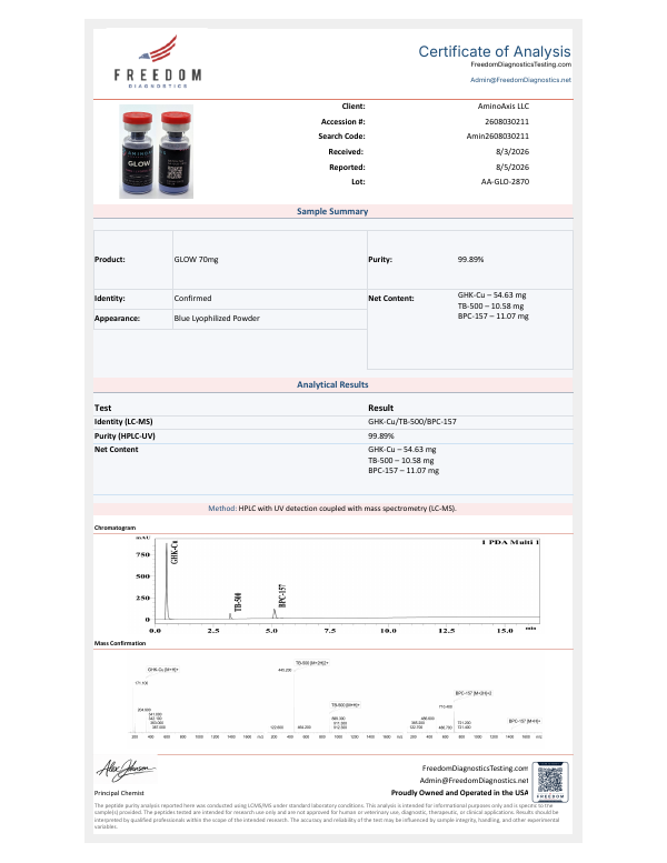 GLOW Stack certificate of analysis